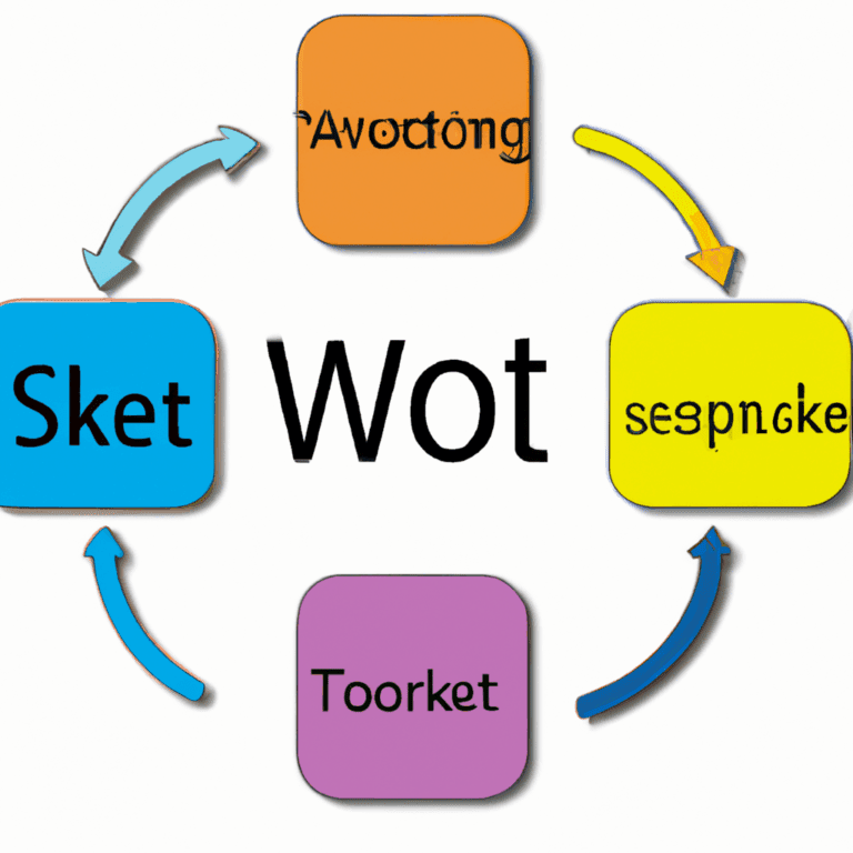De Impact van Softwarekwaliteit op Succesvolle Applicaties